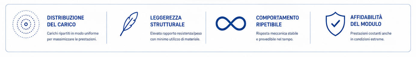 Principali caratteristiche della struttura giroidale