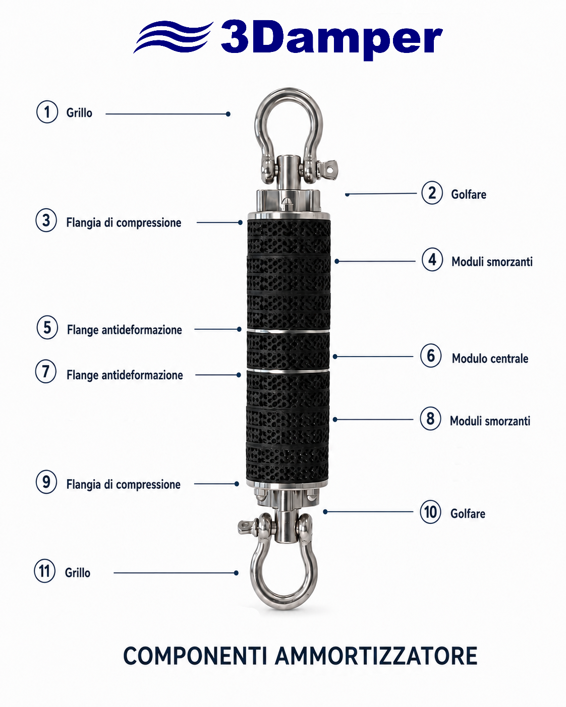 Infografica con i componenti dell'ammortizzatore 3Damper